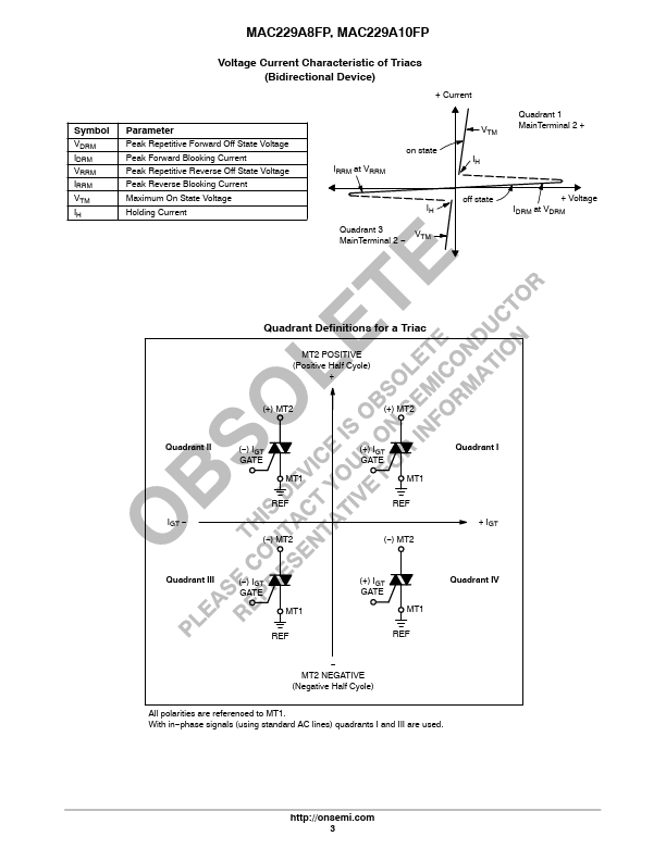 MAC229A10FP