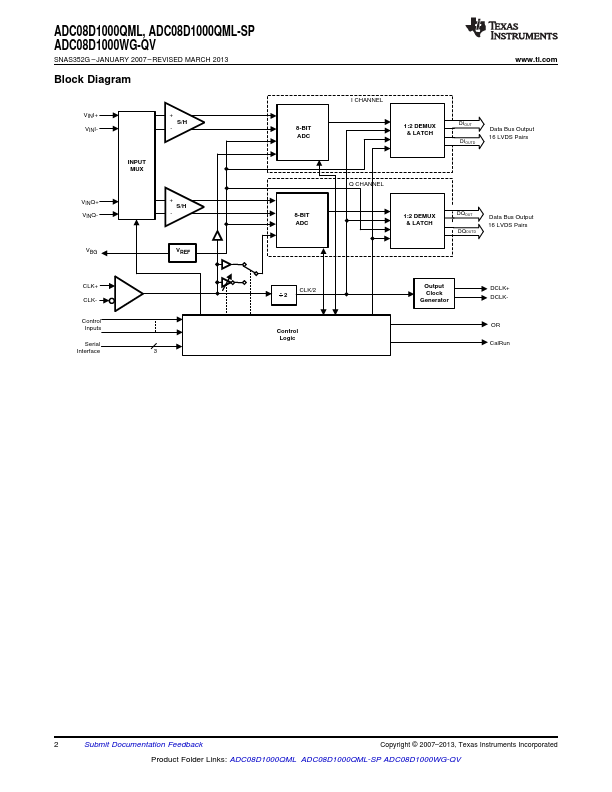 ADC08D1000QML