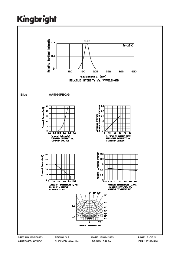 AA5060PBC-G