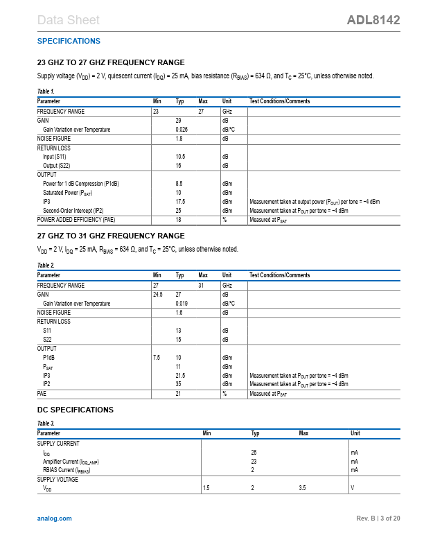 ADL8142