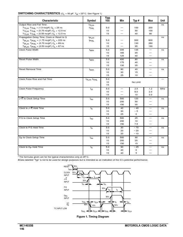 MC14035B