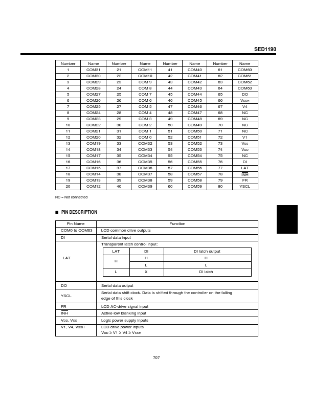 SED1190