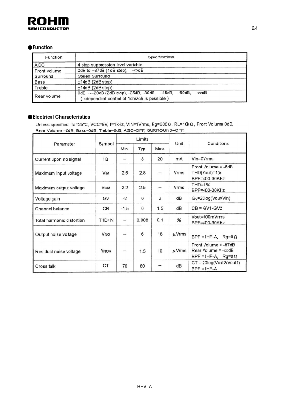 BD3888FS