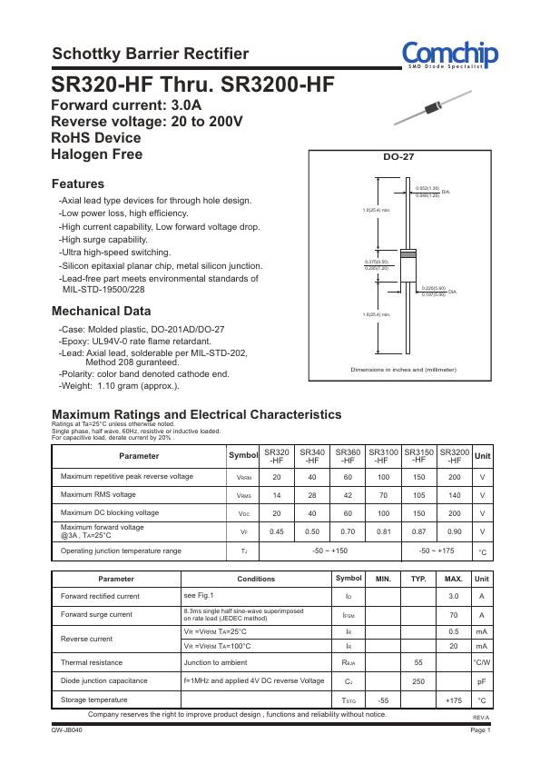 SR320-HF