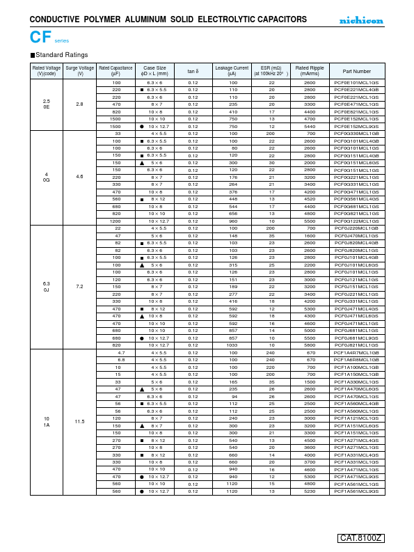 PCF1E470MCL4GS