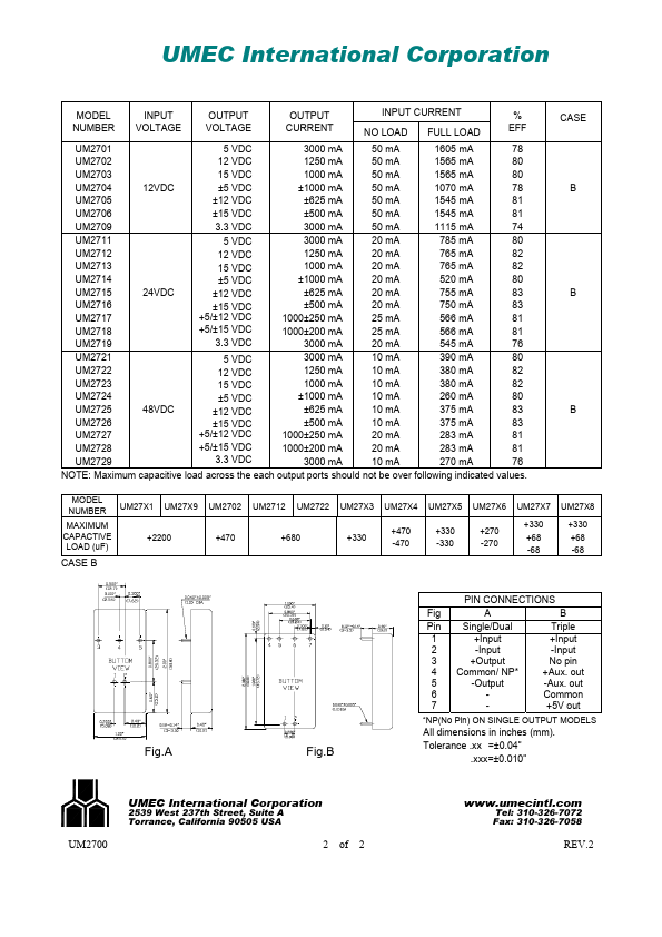 UM2711