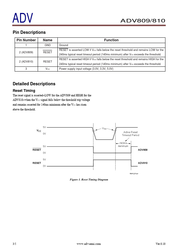 ADV809