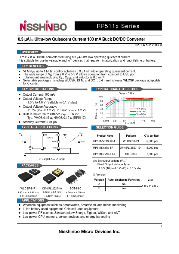 RP511Z Datasheet Preview