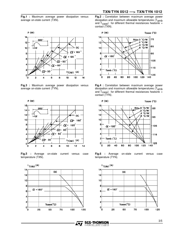 TXN0512