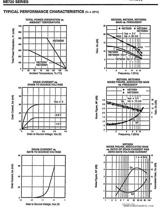 NE720