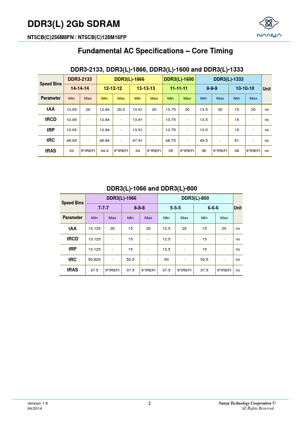 NT5CC128M16FP