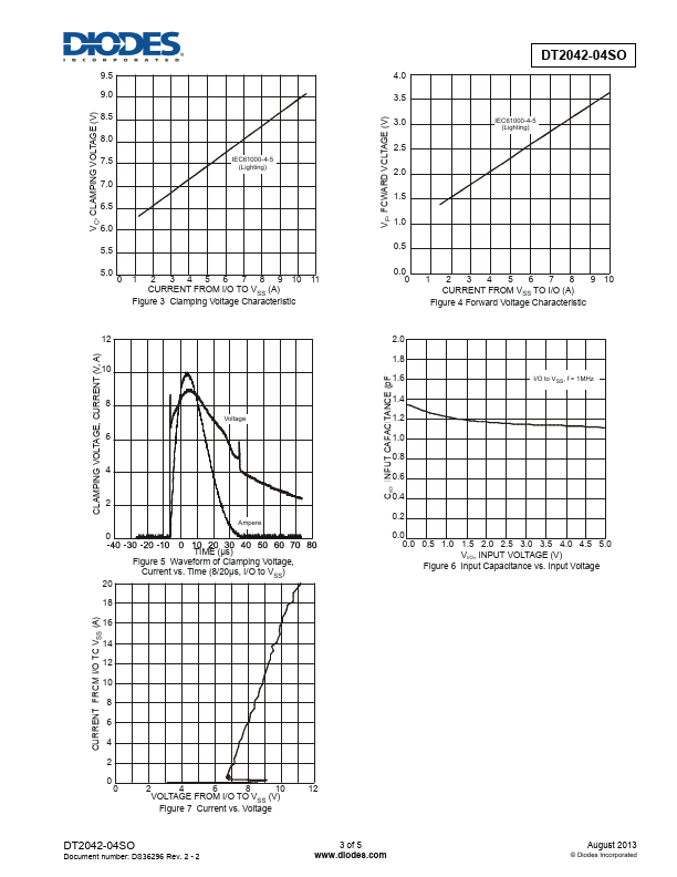 DT2042-04SO