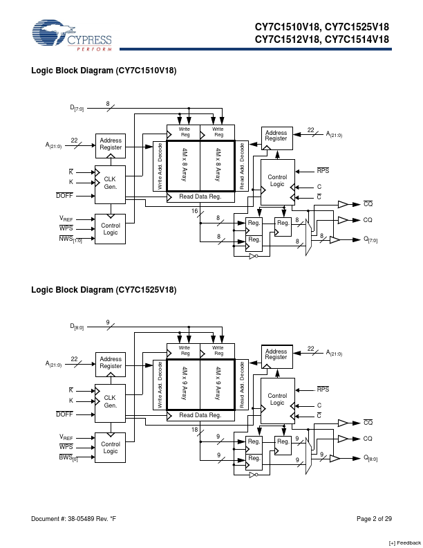 CY7C1525V18