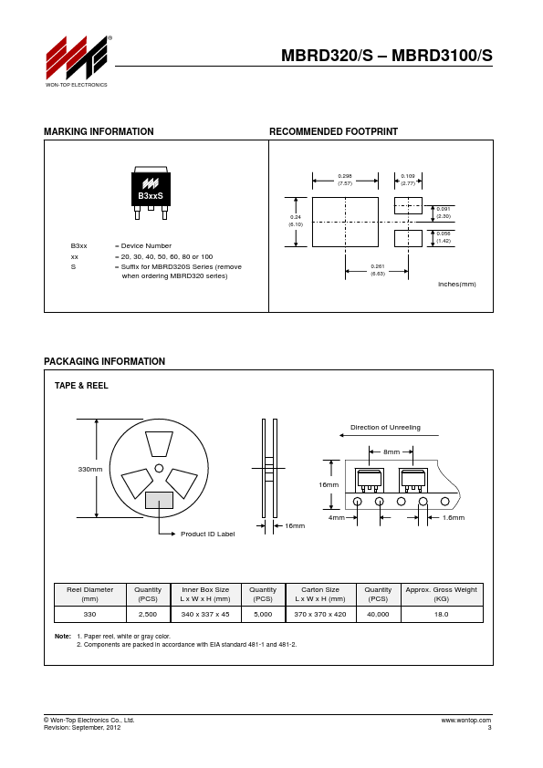 MBRD320