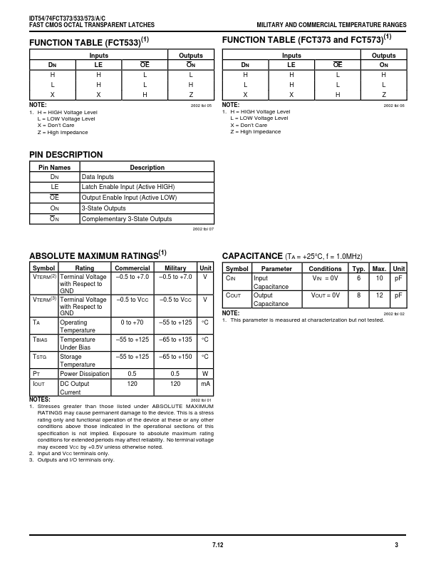 IDT74FCT373