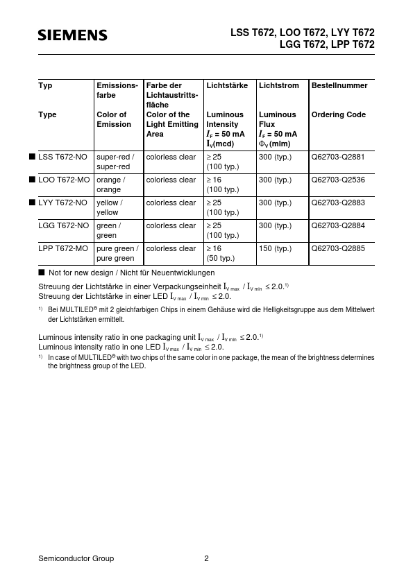 LSST672