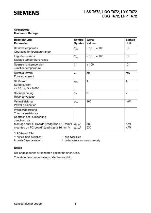 LSST672