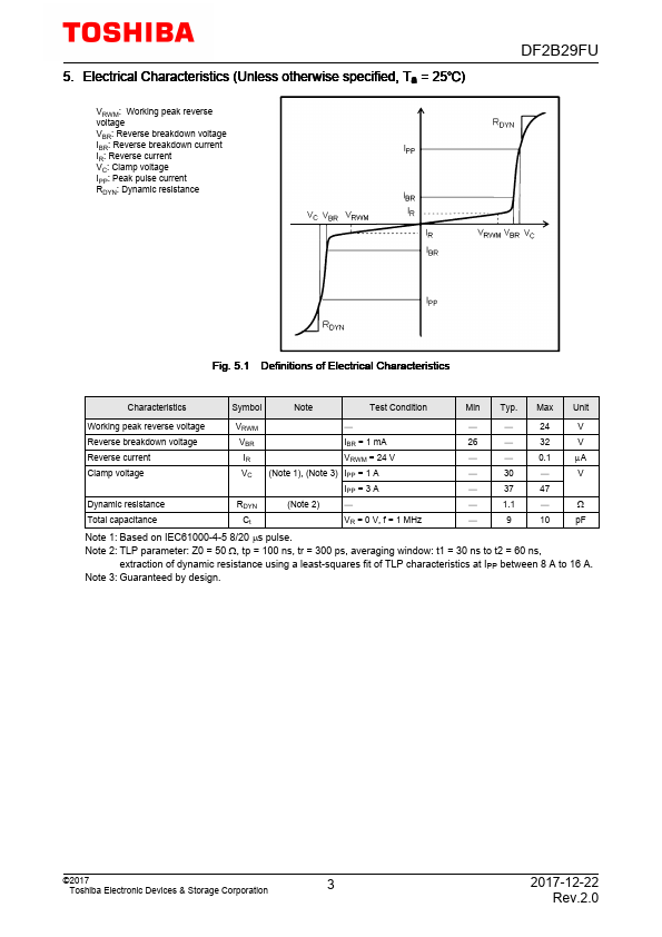 DF2B29FU