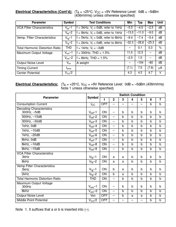 NTE15023