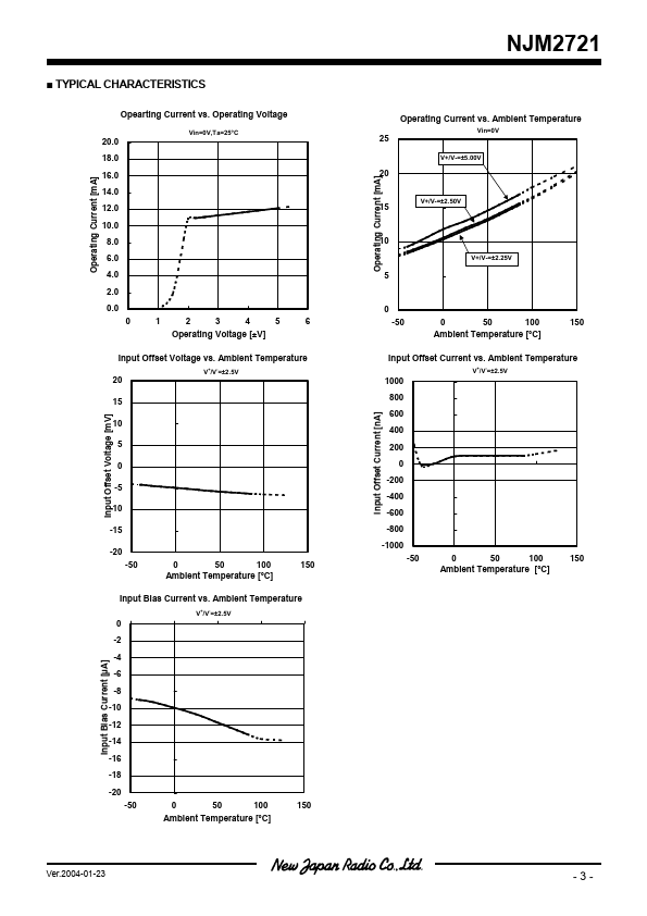 NJM2721