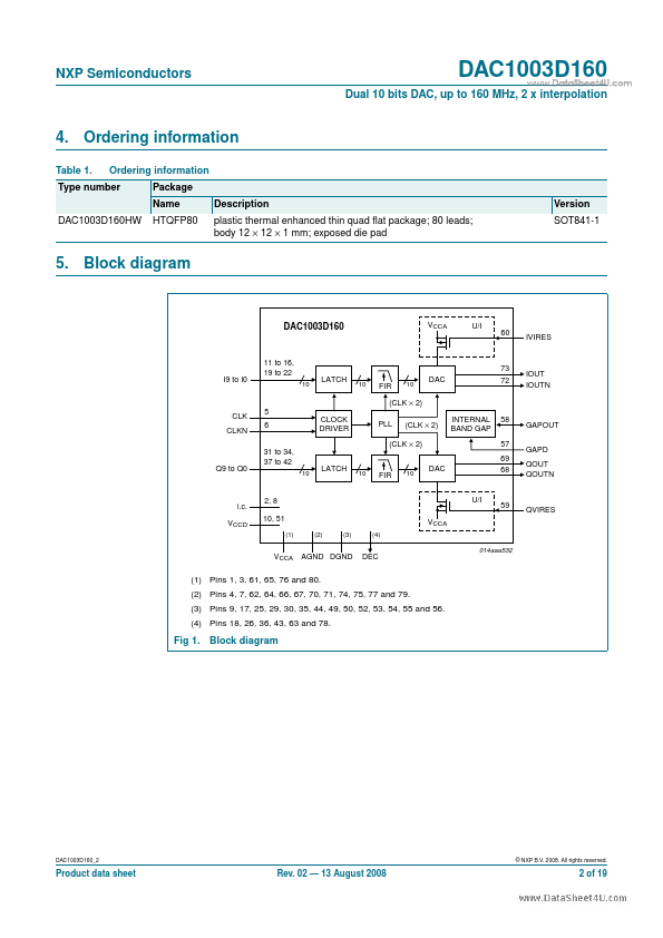 DAC1003D160