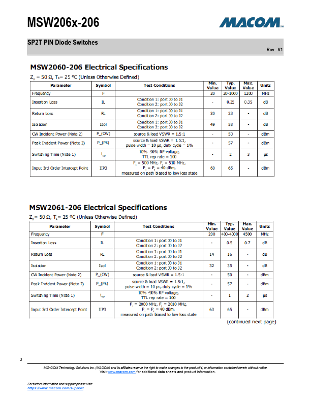 MSW2060-206