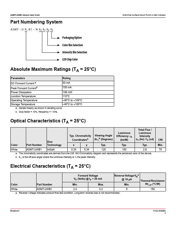 ASMT-UWB1-NX3G2