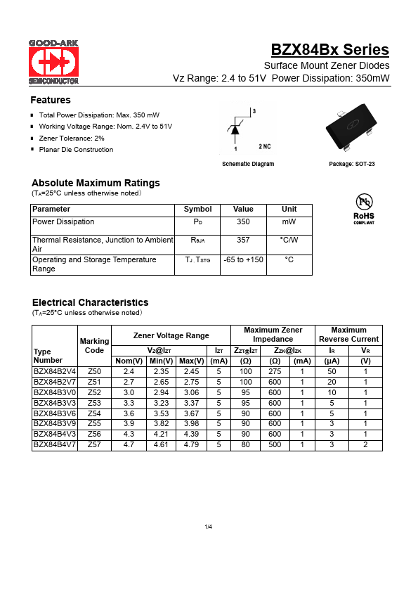 BZX84B43