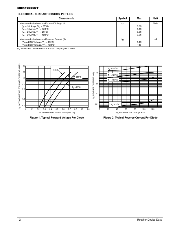 MBRF2060CT