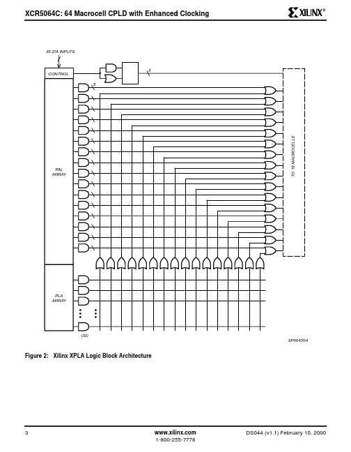 XCR5064