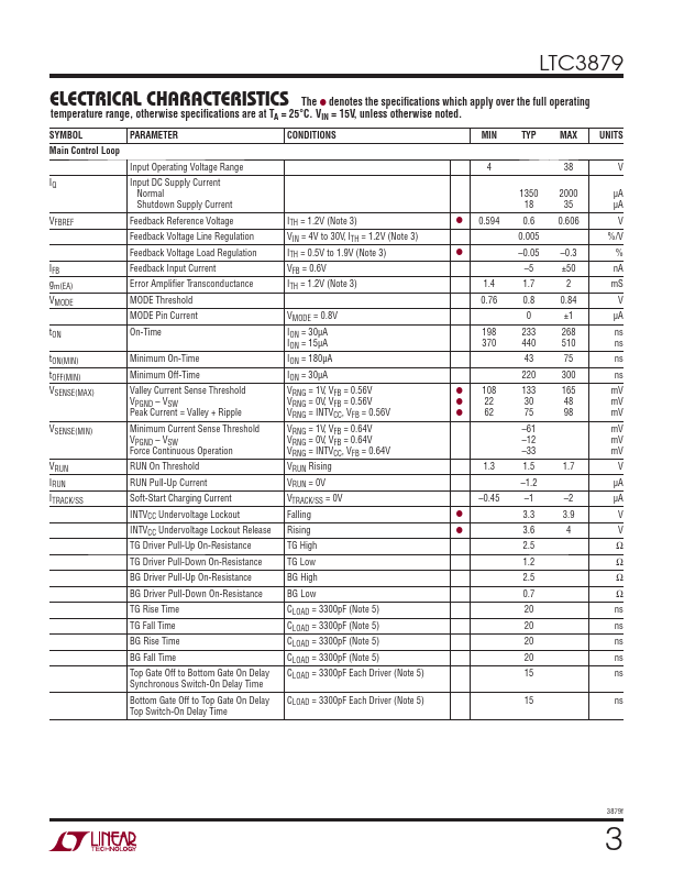 LTC3879