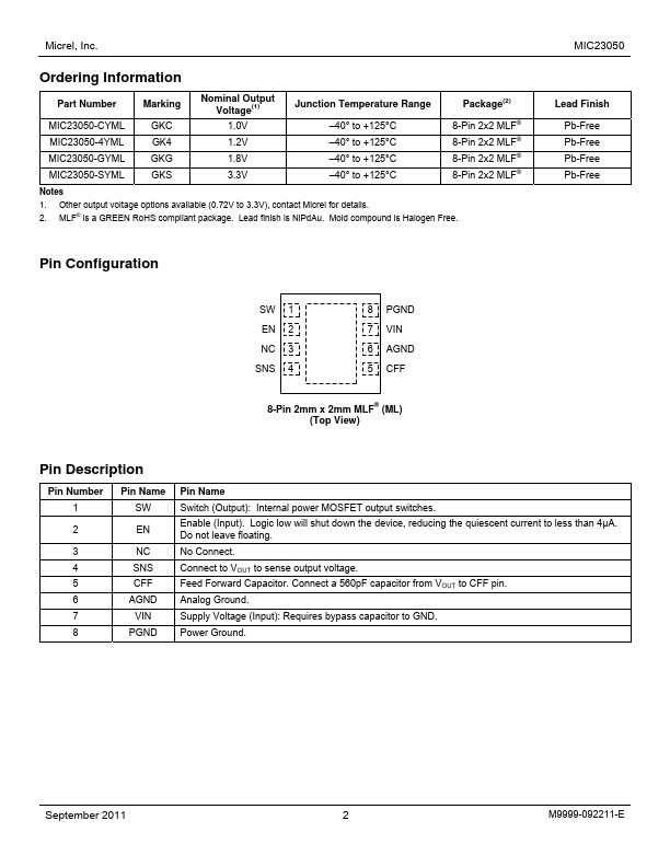 MIC23050