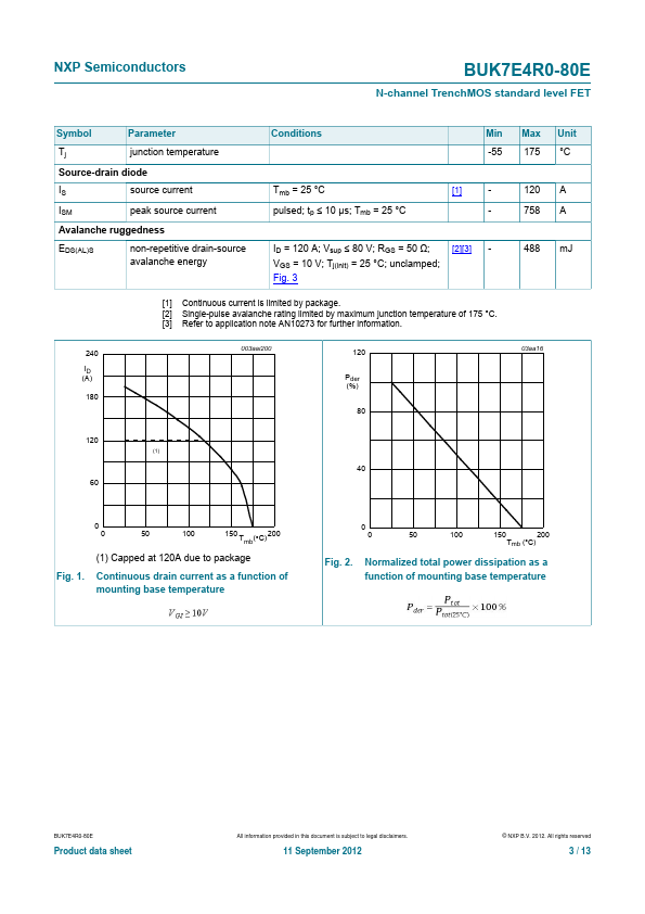 BUK7E4R0-80E