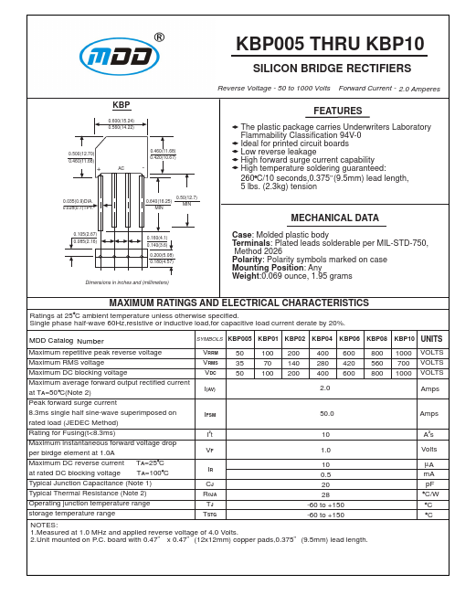 KBP04