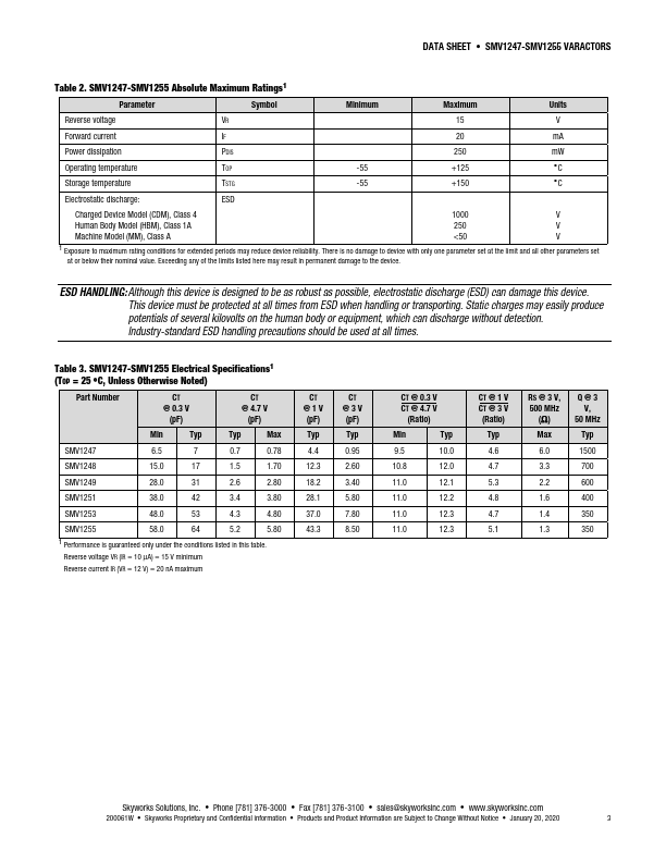 SMV1253-079LF