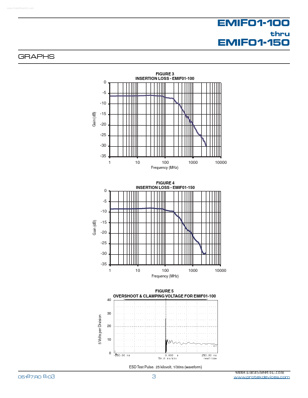 EMIF01-100