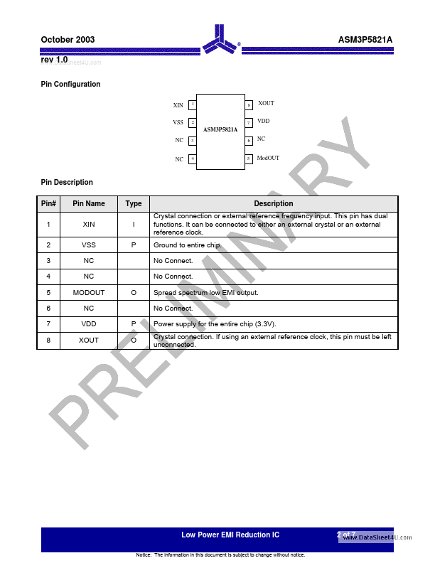 ASM3P5821A