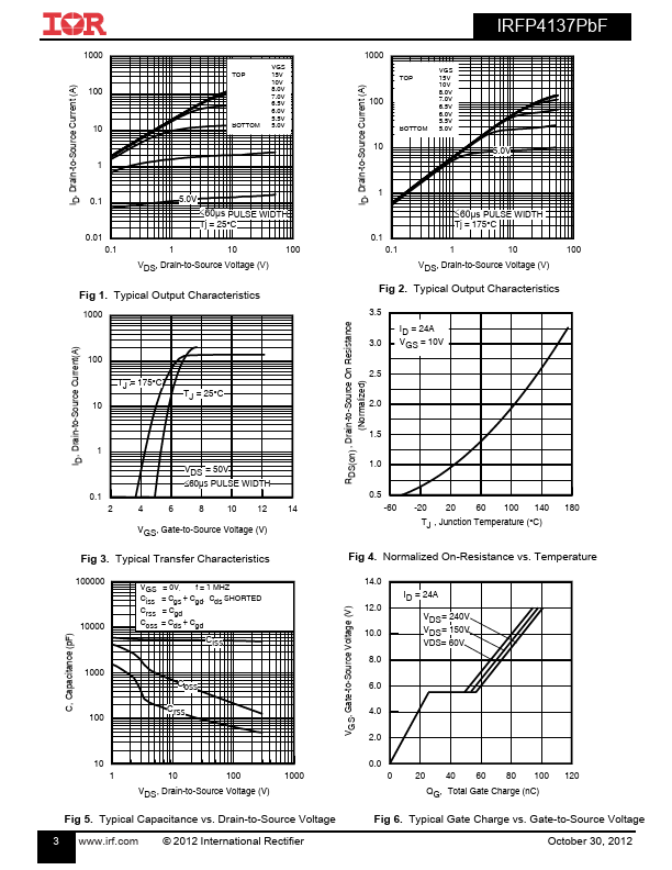 IRFP4137PBF