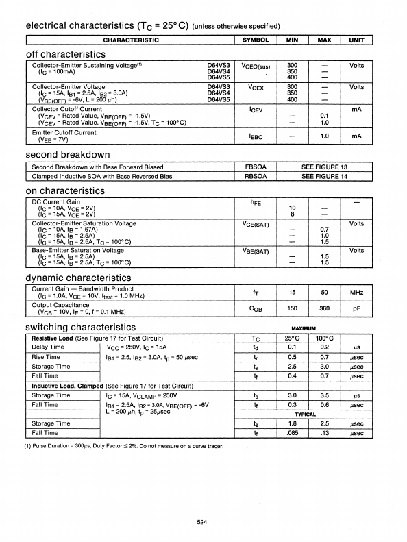 D64VS5