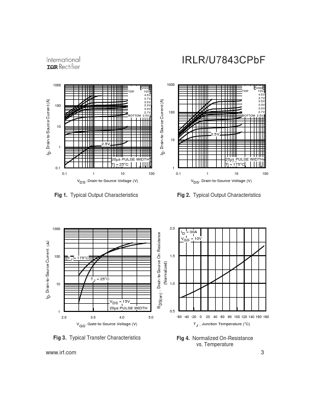 IRLU7843CPBF