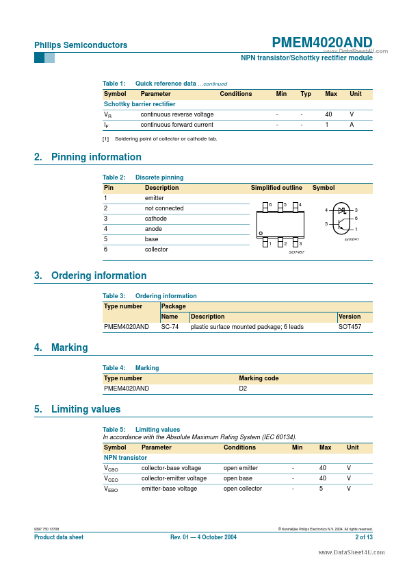 PMEM4020AND