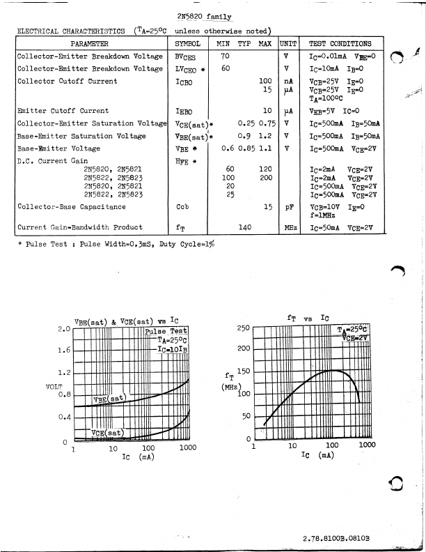 2N5821