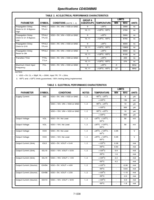 CD4536BMS