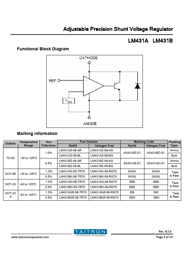 LM431A