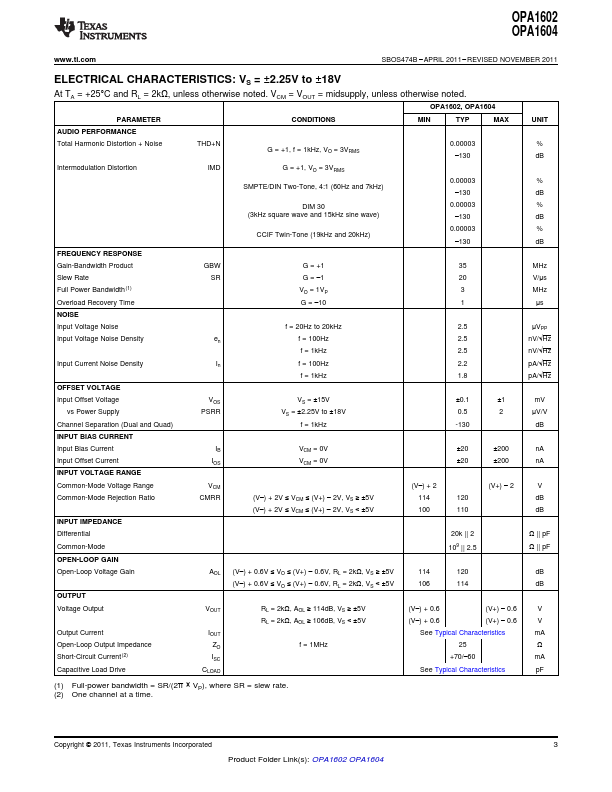 OPA1602