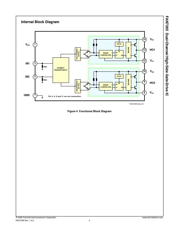 FAN7385