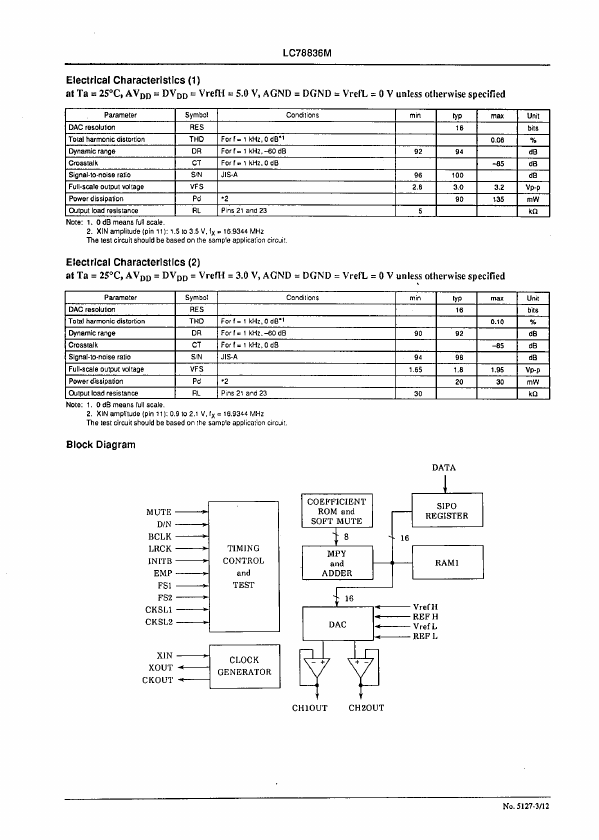 LC78836M