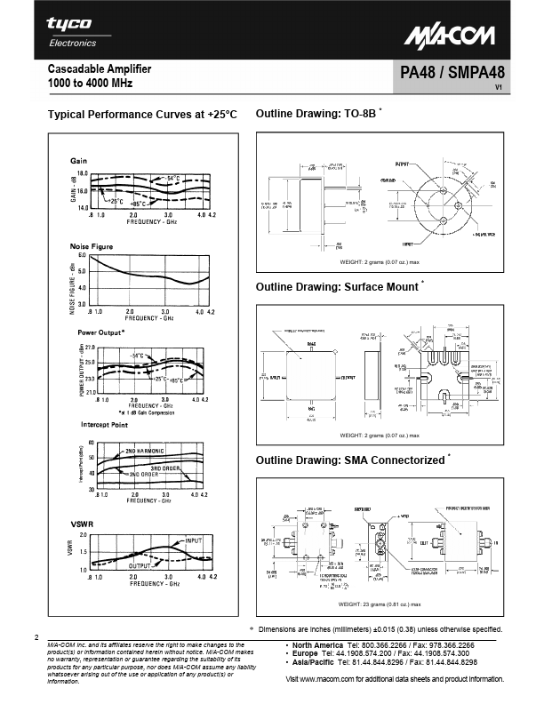 SMPA48