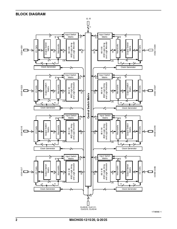 MACH435Q-15