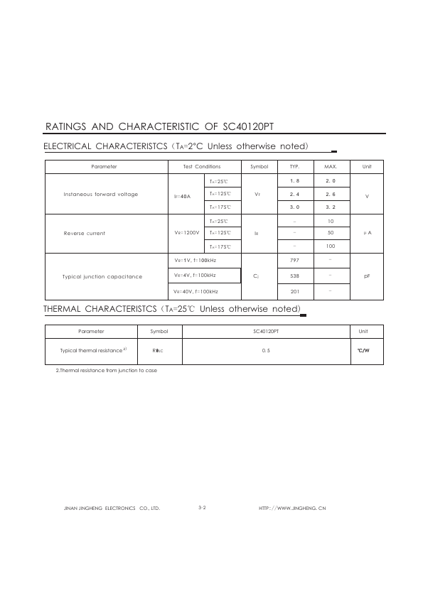 SC40120PT